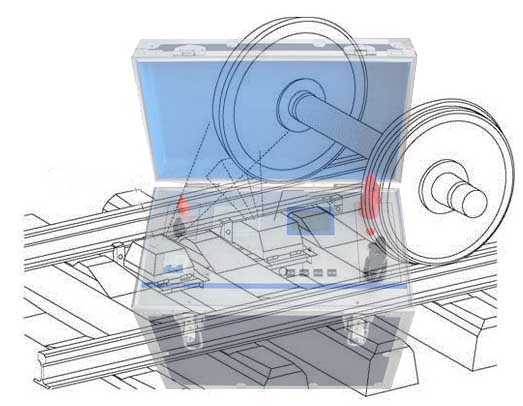 鐵路輪對(duì)接觸電阻檢測(cè)儀TPLJC簡要說明