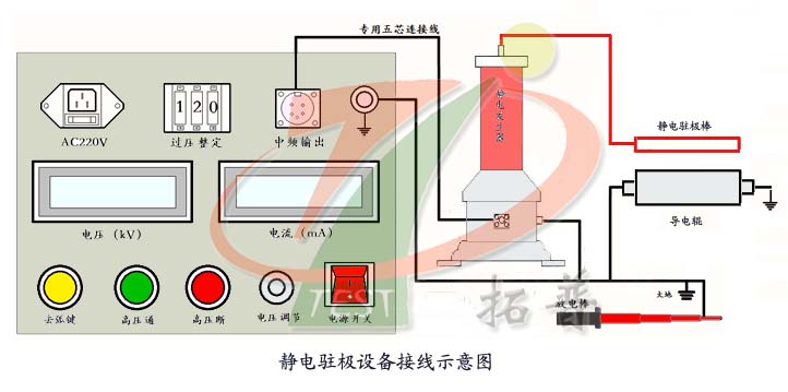 靜電駐極設(shè)備鉬絲電極