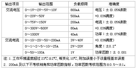 605AC技術(shù)參數(shù)