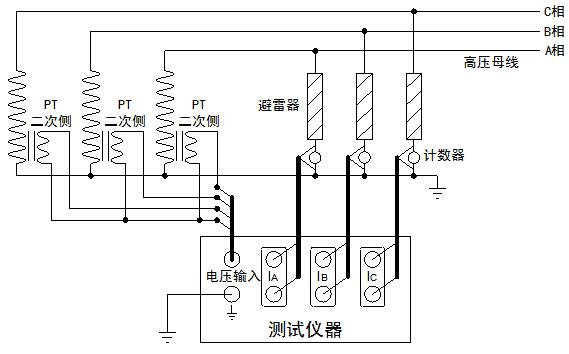 便攜式氧化鋅避雷器在線檢測(cè)儀（帶電測(cè)試）