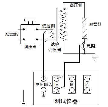 便攜式氧化鋅避雷器在線檢測(cè)儀（不帶電測(cè)試）