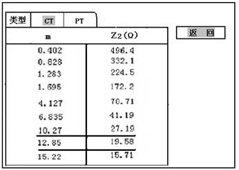 誤差曲線