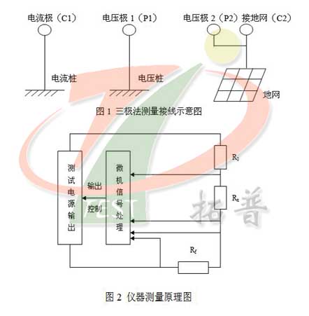 大地網(wǎng)接地電阻測試儀（TPDWC）測試原理圖