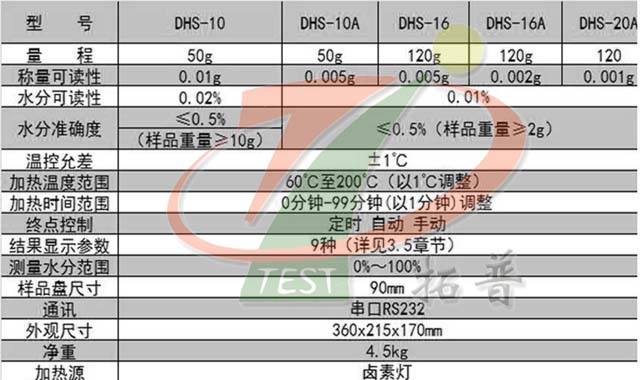 鹵素水分測定儀