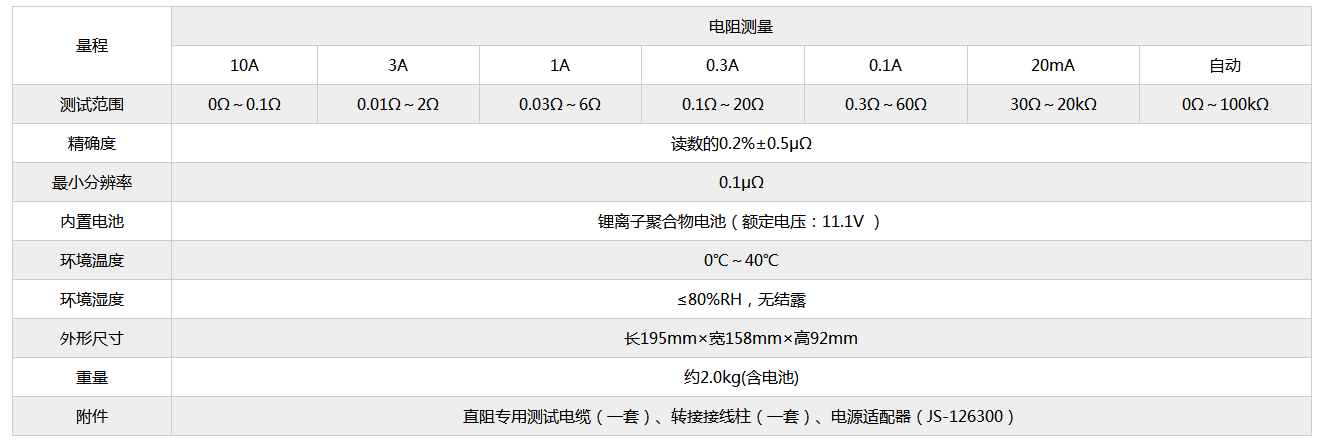 直流電阻測(cè)試儀技術(shù)指標(biāo)