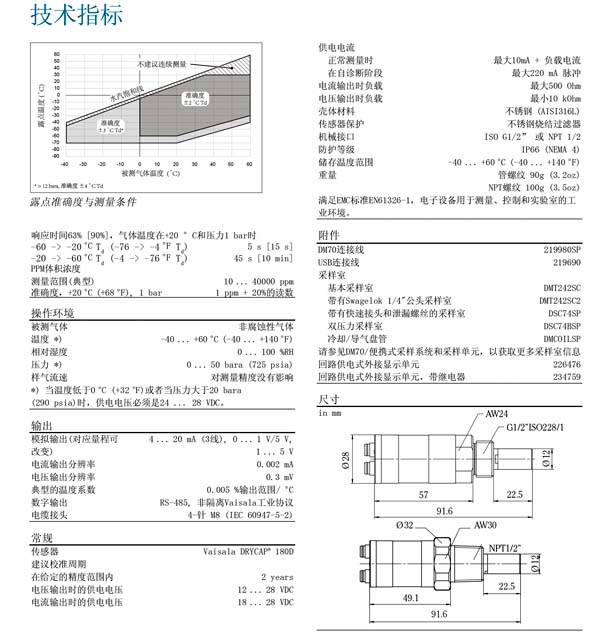 DMT143露點儀