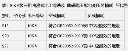 空載損耗、負(fù)載損耗符合GB 20052-2020表1中1級能效的規(guī)定