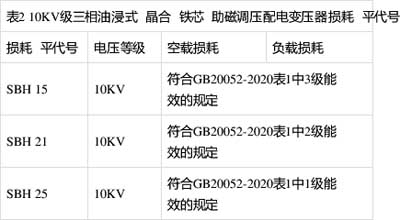 空載損耗、負(fù)載損耗符合GB20052-2020表1中1級能效的規(guī)定