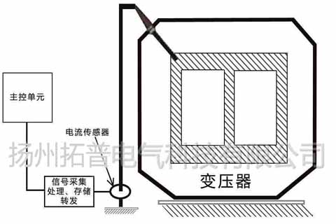 電力變壓器鐵芯一點(diǎn)接地必要性及其多點(diǎn)接地的危害